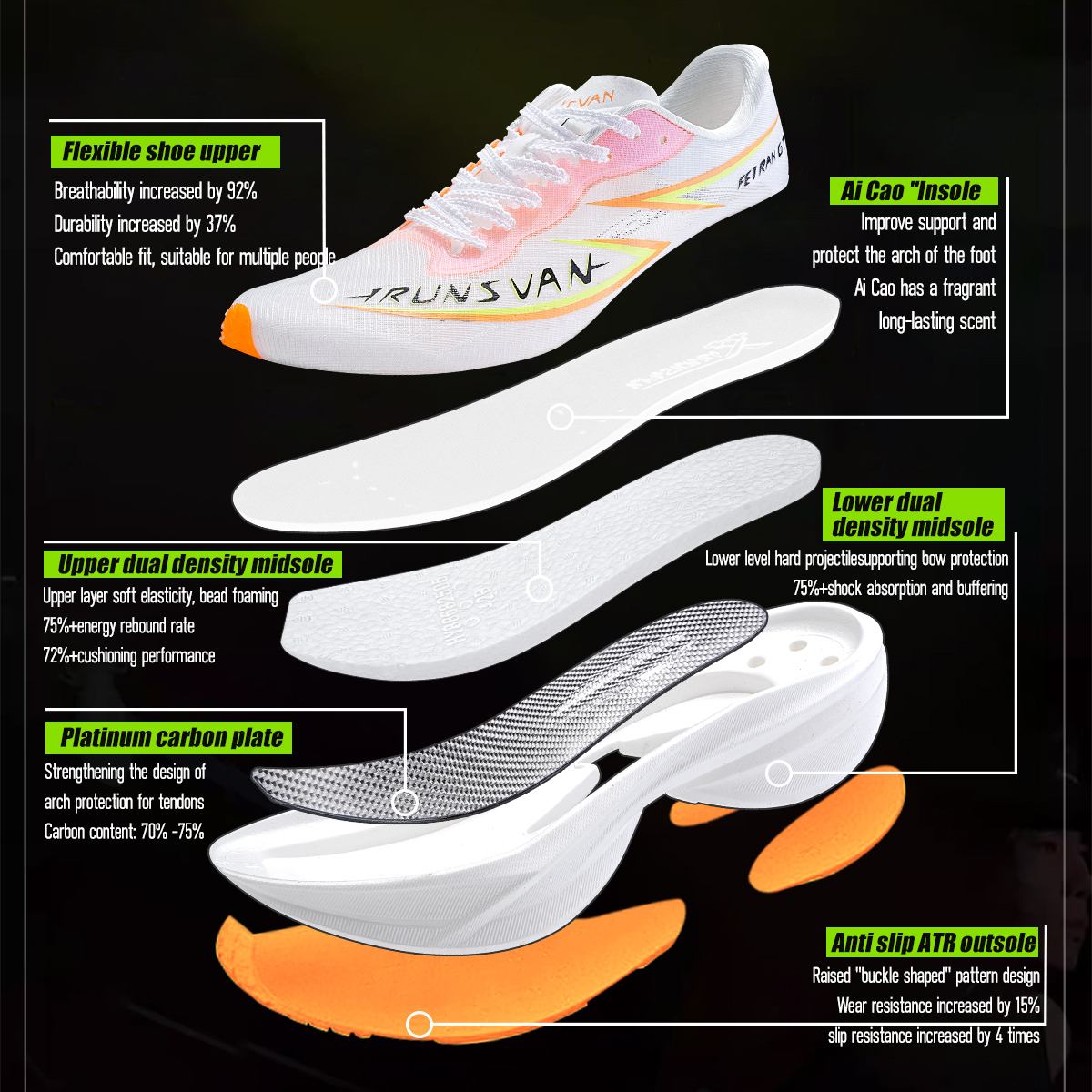 IRUNSVAN Flying Flame GT2.0 Bu – Carbon Plate Marathon Racing Shoes recenzja i cena