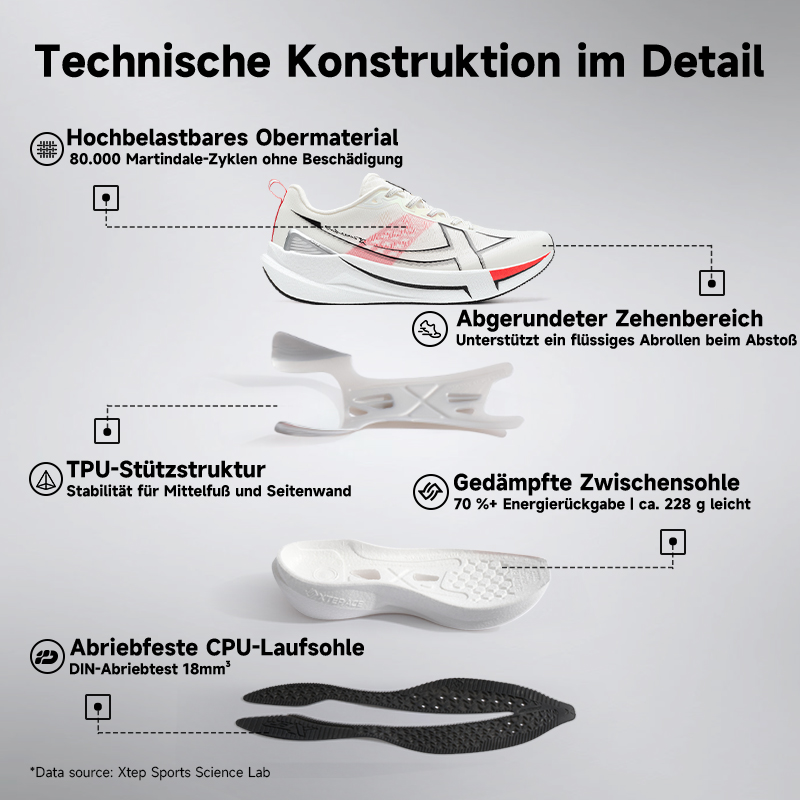 Buty do biegania Xtep 2000km 5 – Reflective Night Running Shoes recenzja i cena