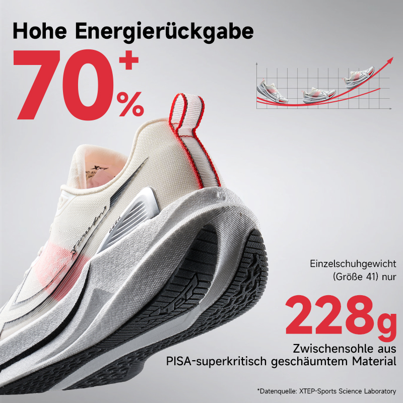 Buty do biegania Xtep 2000km 5 – Reflective Night Running Shoes recenzja i cena